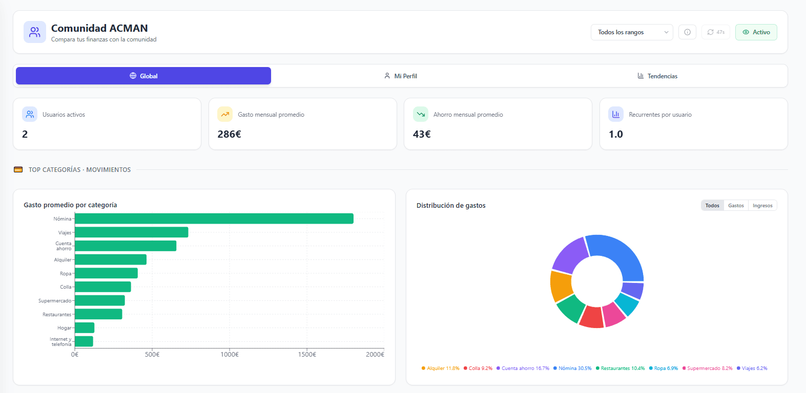 Compárate de forma anónima con la comunidad